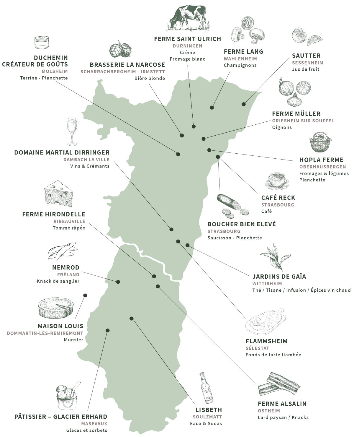 Carte producteurs alsaciens foodtruck