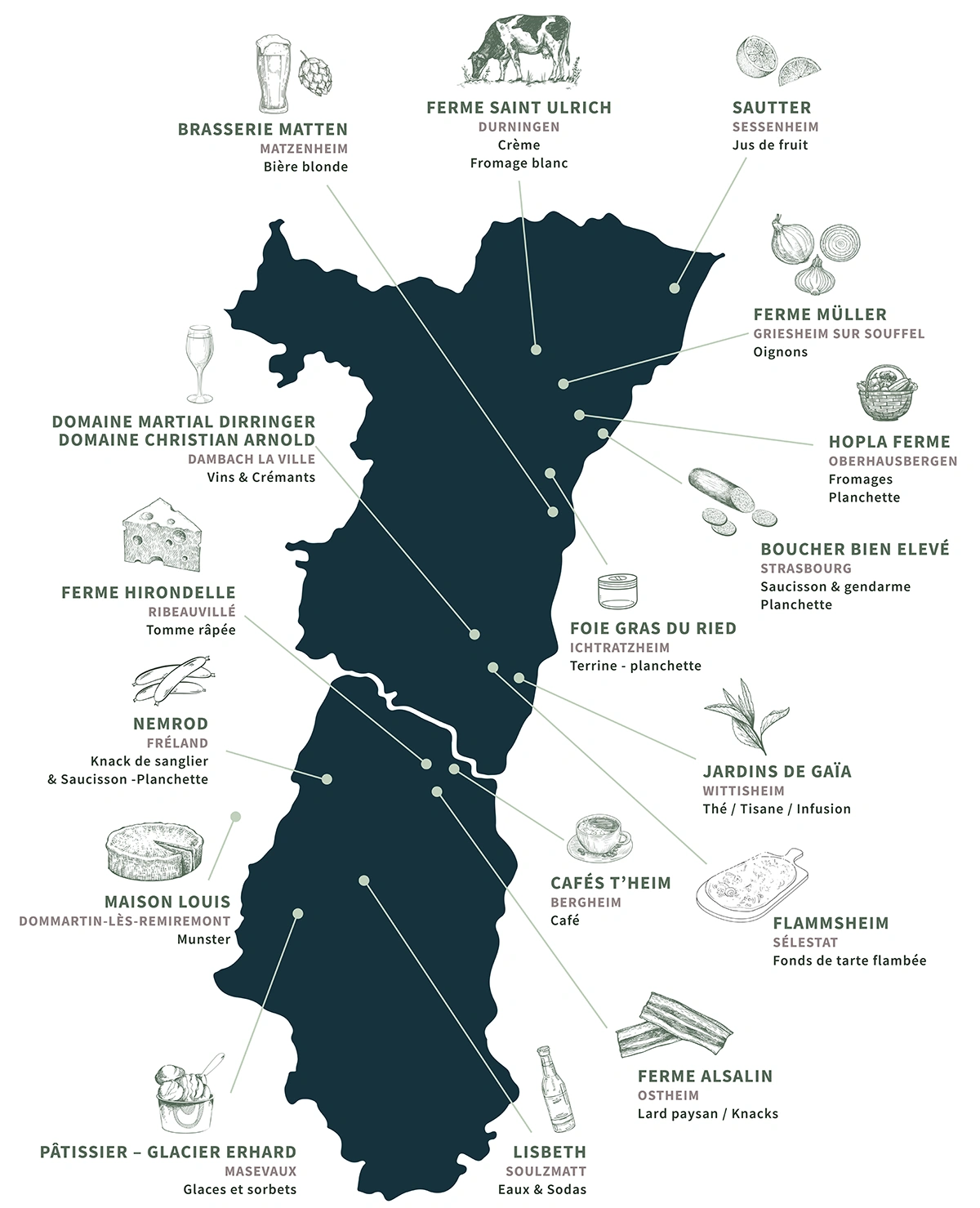 Carte producteurs alsaciens foodtruck